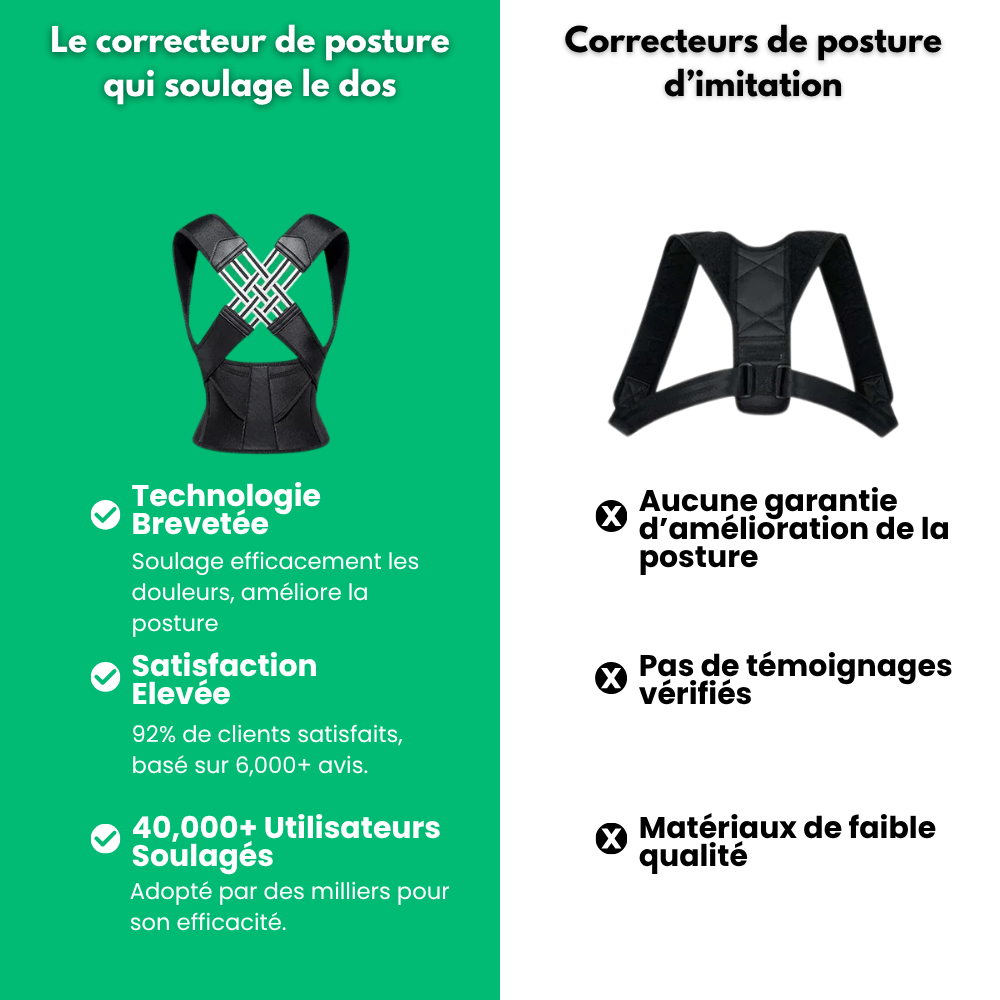 Ortopro™ - Correcteur De Posture Anti-Douleur